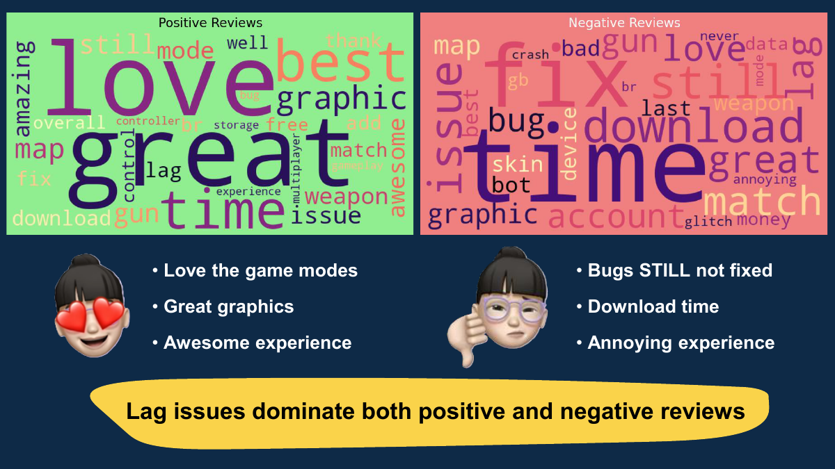 CODM word clouds
